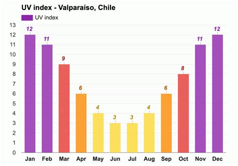 March weather - Autumn 2024 - Valparaíso, Chile