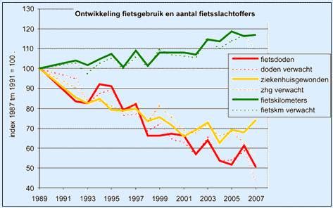 Grafieken (basis) - Theorie wiskunde