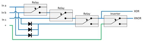 Relay logic