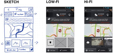 A Guide to Prototype Fidelity