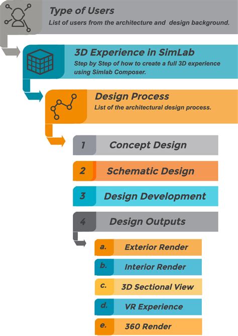 Simlab Integration in Architectural Design Process - Simlab Soft Art