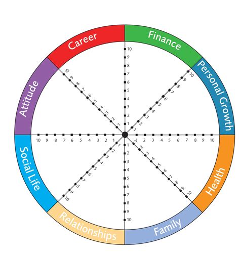 Wheel of Life | Life coaching tools, Wheel of life, Coaching