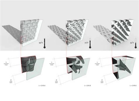 116 best images about The Kinetic Facade on Pinterest | Pavilion, Abu ...