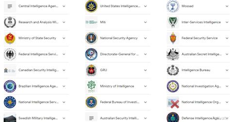 Top 10 Intelligence Agencies in the World 2024 - Something Info