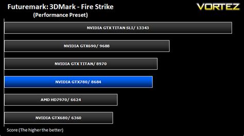 NVIDIA GeForce GTX 780 Review - Futuremark 3DMark Fire Strike (Synthetic)