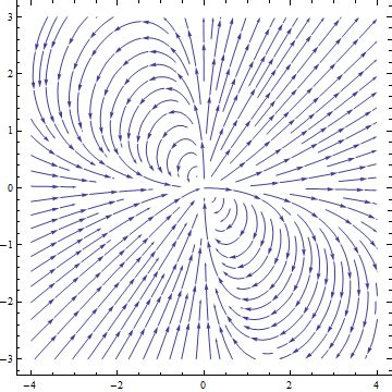 pgfplots - Plotting streams of vector fields - TeX - LaTeX Stack Exchange