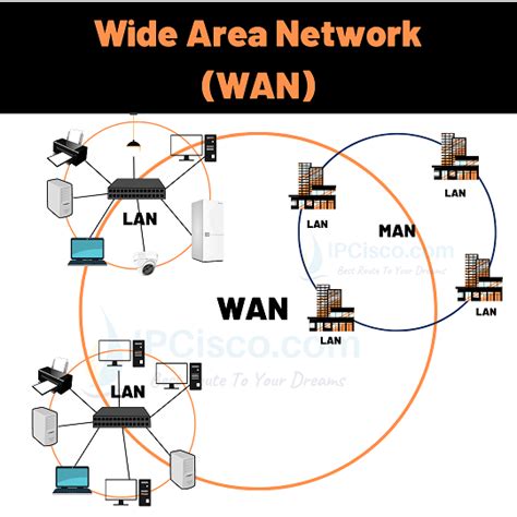 😱 Lan to wan domain. What Are The Seven Domains Of A Typical It Infrastructure. 2022-11-07