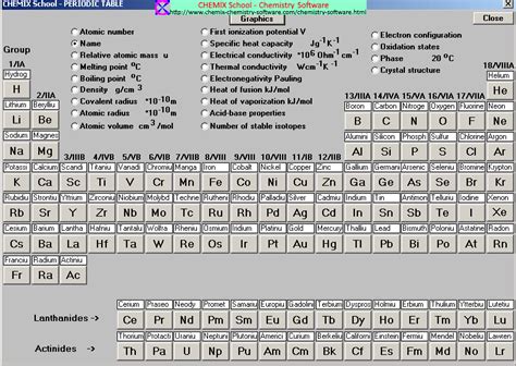 Periodic table with names and symbols of the elements