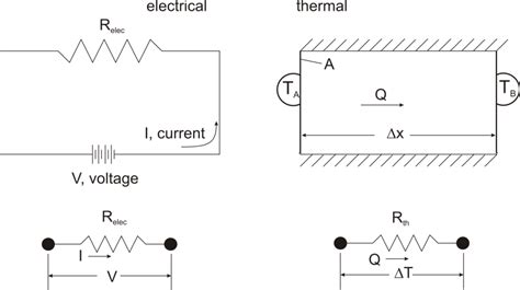 Fundamentals of Thermal Resistance | Celsia