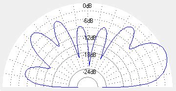 Beverage Antenna. Theoretical Look p45