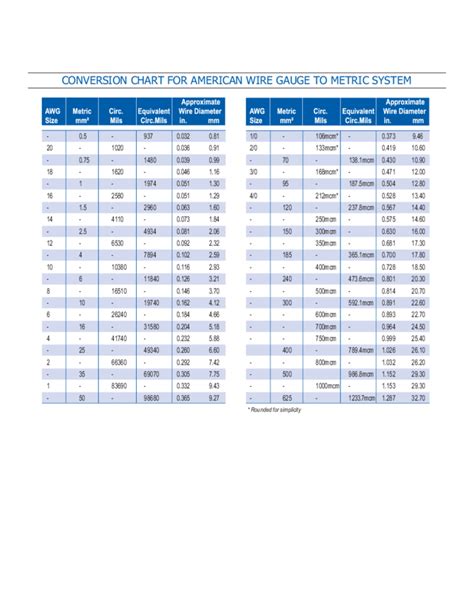 Conversion Chart For American Wire Gauge To Metric System Chart Walls ...