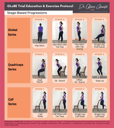 How physiotherapists treat gluteal tendinopathy by Dr Alison Grimaldi