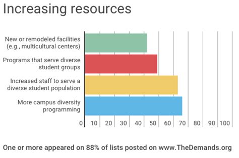 What Are Students Demanding? - Higher Education Today