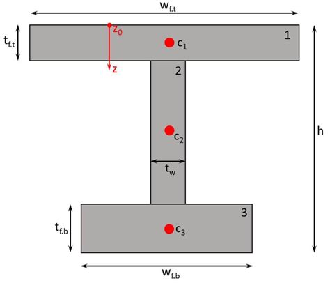 I Beam Calculator Moment Of Inertia - The Best Picture Of Beam