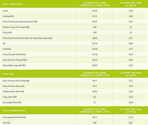 How many calories are in coffee? - Anytime Fitness