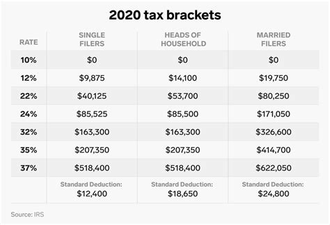 2020 Tax Code Changes: What You Need to Know — Beirne