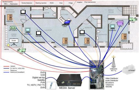 Home Wired Network Patch Panel | Elec Eng World