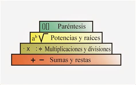 Jerarquía de operaciones
