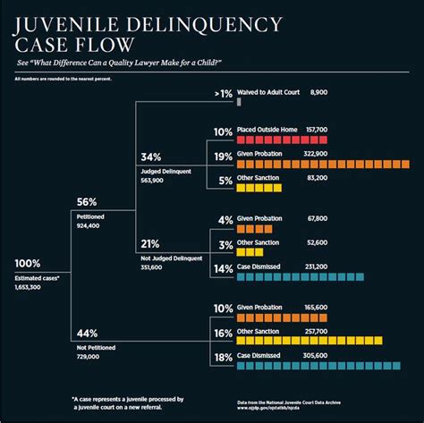 89 best Juvenile Delinquency images on Pinterest | Prison, Social justice and Black power