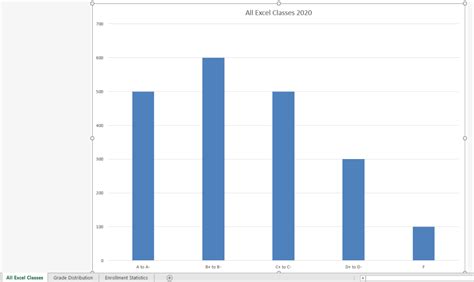 4.1 Choosing a Chart Type – Excel Fundamentals