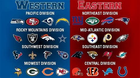 NFL Realignment? (What an NFL Realignment Might Look Like!) - YouTube