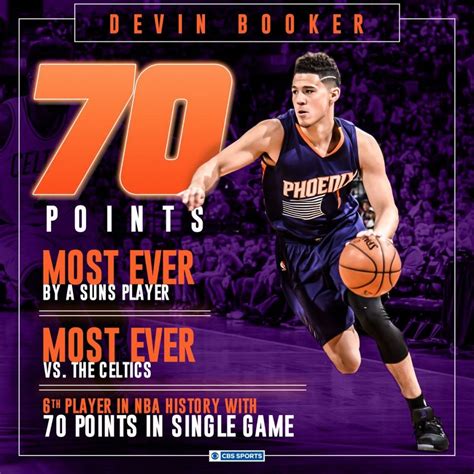 Top 5 Devin Booker Facts You Need to Know - WagerDex Live