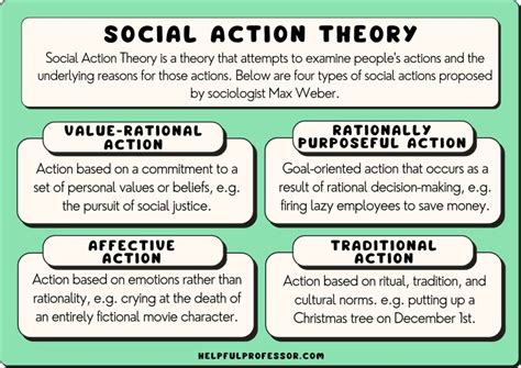 Social Action Theory: Examples and Definition (2024)