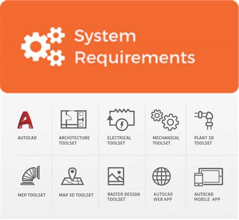 Autodesk autocad 2018 system requirements - livelasopa