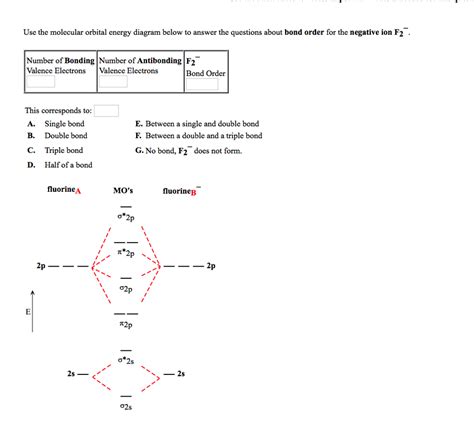 (Solved) - Use the molecular orbital energy diagram below to answer the... (1 Answer) | Transtutors