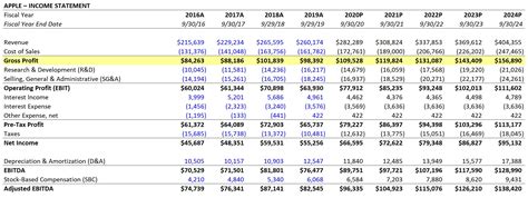 Product gross margin calculation - AydonSarvesh