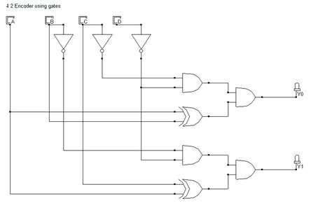 VHDL code for an encoder using dataflow method - full code and explanation