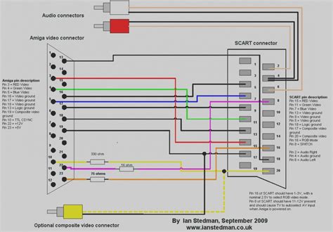 Rca Component Cable Wiring Diagram