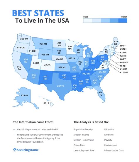 Best states to live in the USA #infographic - Visualistan