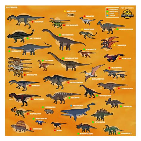 Every Dinosaurs in Jurassic World: Dominion | Dinosaurios jurassic world, Dibujo de dinosaurio ...