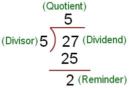 Python Program To Compute Quotient and Remainder Of Two Numbers