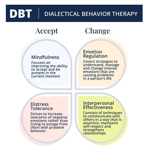 Finding Balance: Exploring the Power of Dialectical Behaviour Therapy