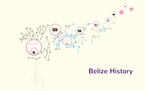 Timeline of Belize by sierra n on Prezi