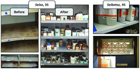 Shine (3S) and standardize (4S) steps of 5S methodology application ...