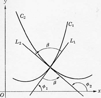 Chapter 14: Orthogonal Functions and Matrix Factorizations | Engineering360