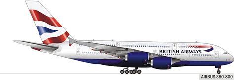 Fleet facts | About BA | British Airways