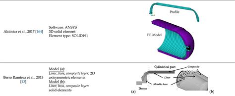 Optimal design for composite high-pressure hydrogen storage tank