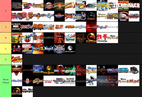 My fighting games tier list (probably pretty controversial) : r/Fighters