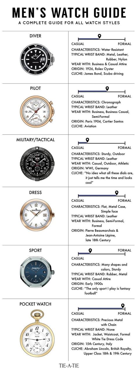 A Guide to Men's Watch Styles #GuideToMensClothing | Mens fashion watches, Mens watches guide ...