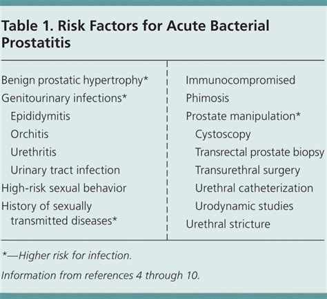 Common Causes Of Prostate Infection