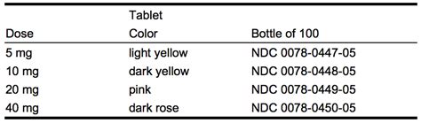 Benazepril Conversion Chart