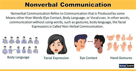 Non Verbal Communication Pictures