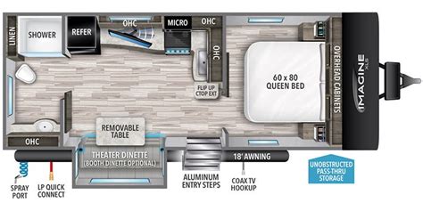 2023 Grand Design Imagine XLS Specs & Floorplans