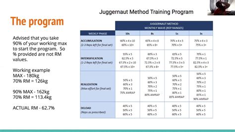 Program Breakdown - The Juggernaut Method 1.0 - YouTube