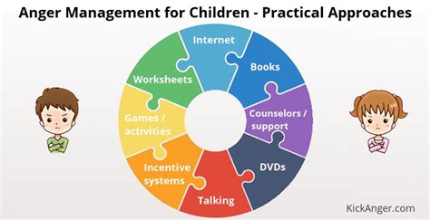 Anger management activities for kids | 7 Simple but Effective Anger Management Activities for ...