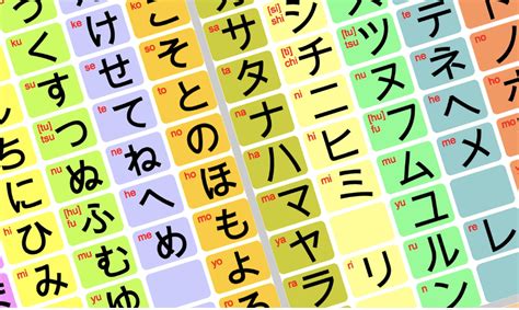 Explaining the 3 Japanese Writing Systems